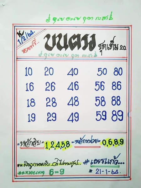 เลข เณรแก้ว 01/02/64