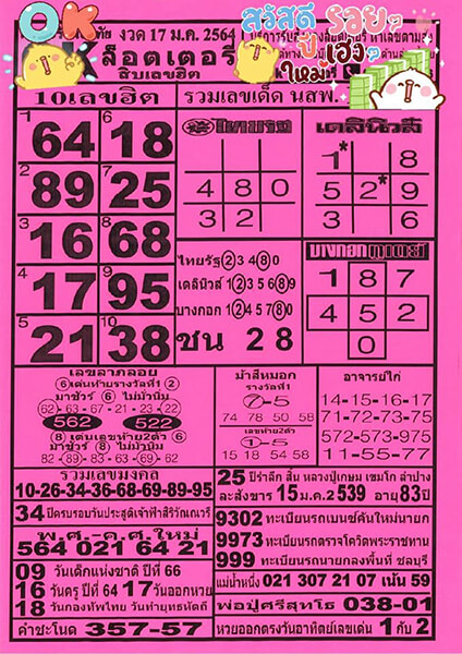 เลข โอเคลอตเตอรี่ 17/01/64