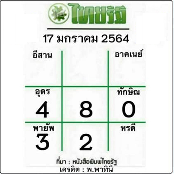 เลข ไทยรัฐ 1701/64