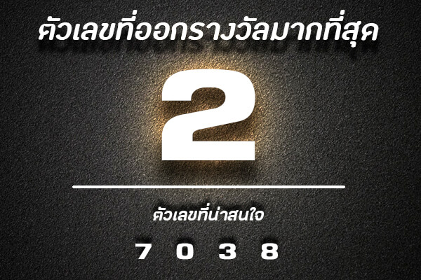 สถิติเลขท้ายสามตัว