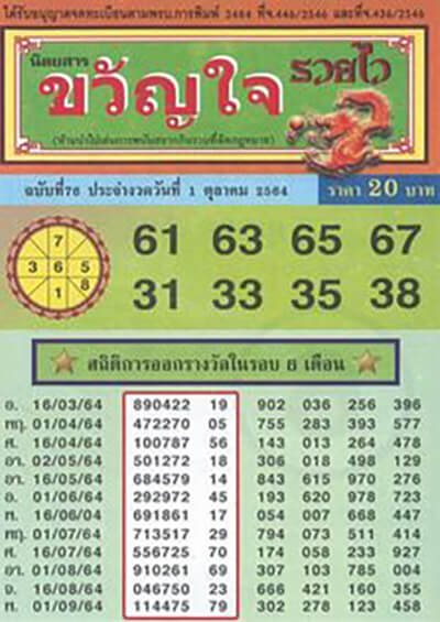 หวยขวัญใจรวยไว21/9/64