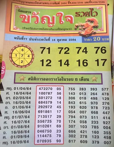 เลขเด็ดขวัญใจรวยไว16/10/64