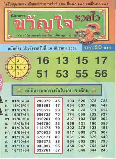 หวยขวัญใจรวยไว16/12/64