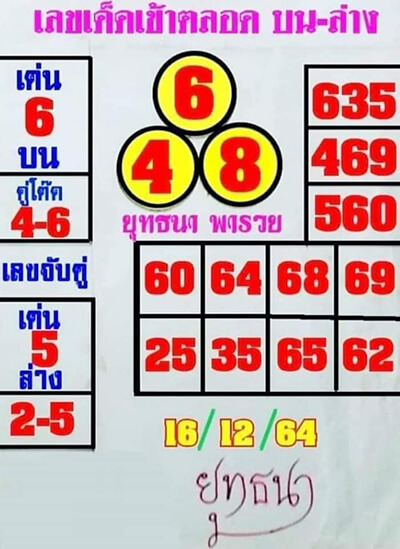 หวยยุทธนา16/12/64