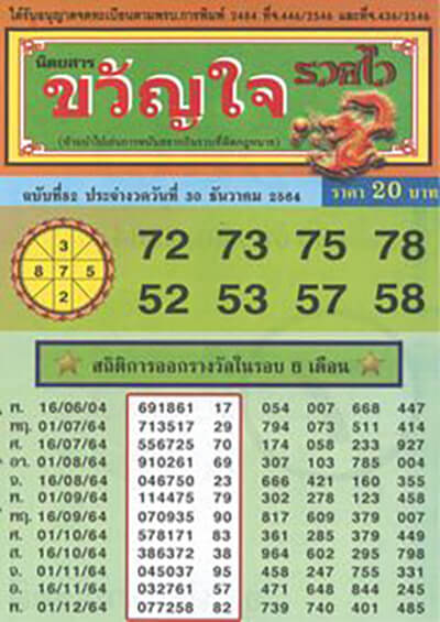 หวยขวัญใจรวยไว30/12/64