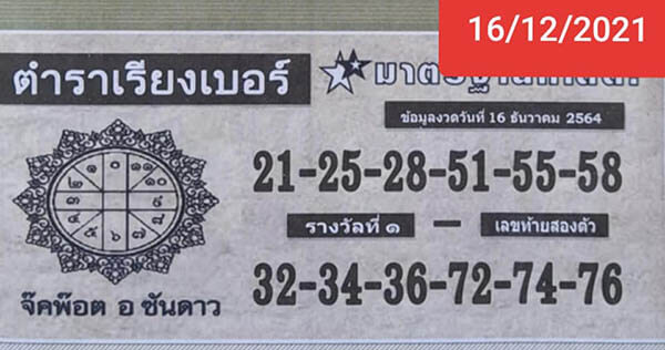 หวยตำราเรียงเบอร์16/12/64