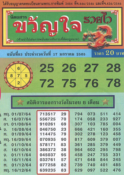 หวยขวัญใจรวยไว17/01/65