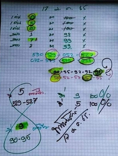 หวยท้าวพันศักดิ์17/01/65