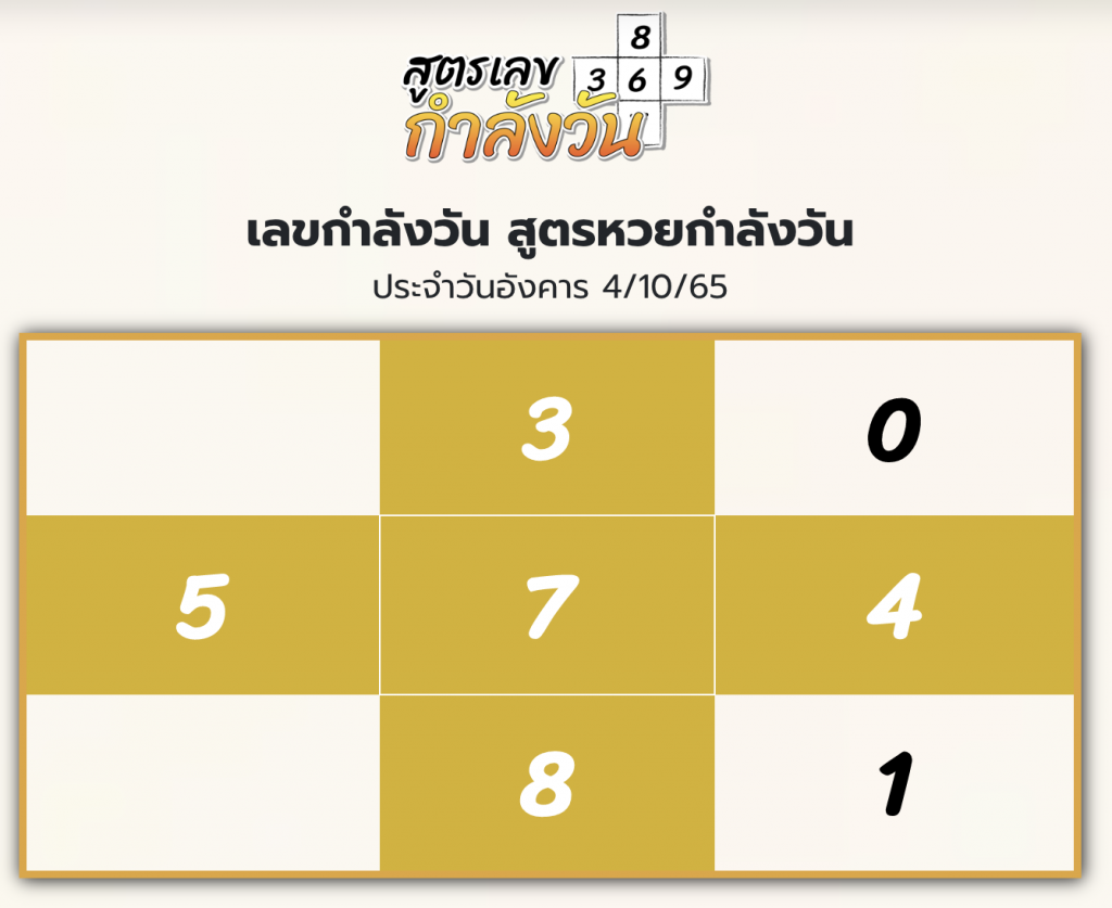 เลขกำลังวัน 4/10/65
