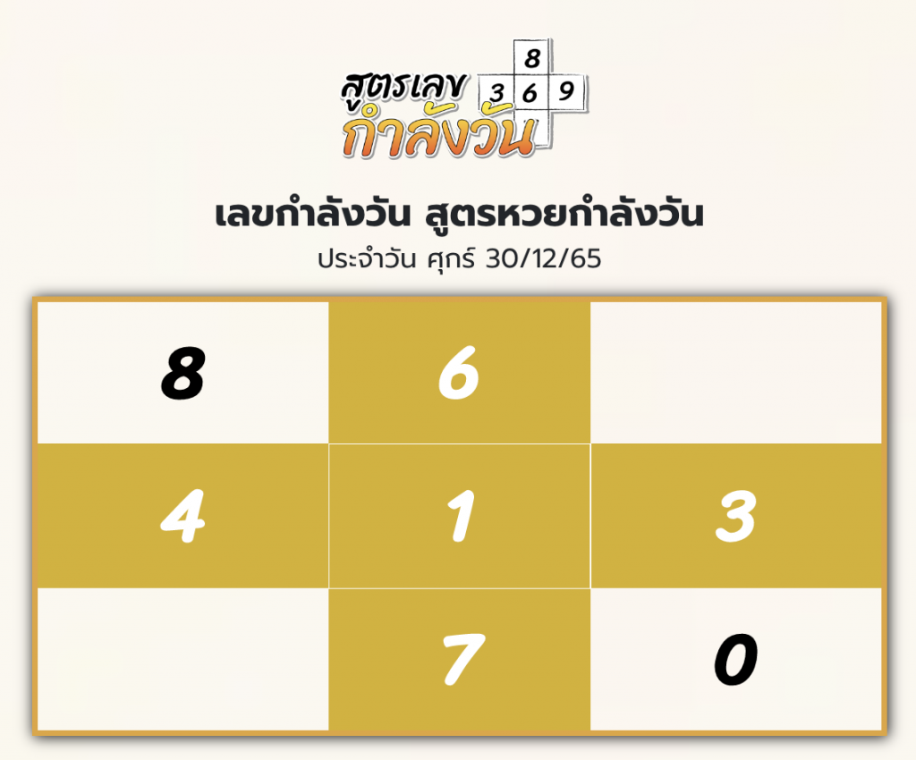 เลขกำลังวัน 30/12/65